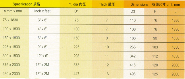 BS437生铁承插口地渠重管（尺寸）.png