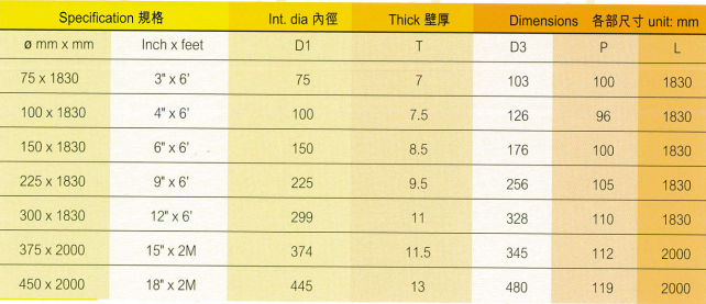 BS437生铁柔性接口（胶圈）排污管（尺寸）.png