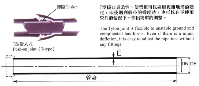 “G.Y.”牌球墨鑄鐵管BSEN598 K9