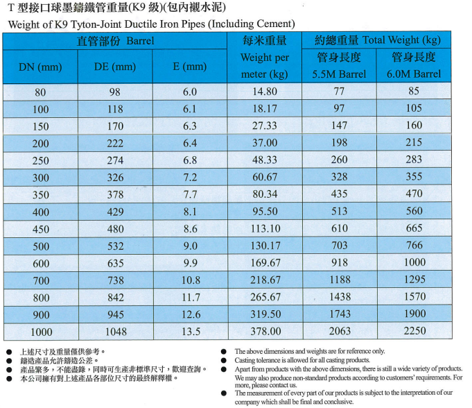 球墨铸铁管BSEN598 K9（尺寸）.png